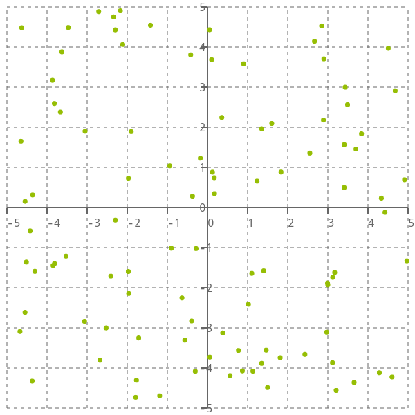 Header image for Headless D3